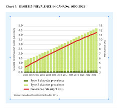 Canadas Silent Epidemic One Canadian In Three Is