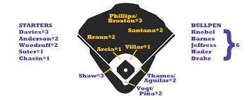 2018 Zips Projections Milwaukee Brewers Fangraphs Baseball