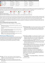 03095 Digital Transmission System 2412 2462 Mhz User Manual