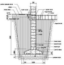 Jelajah Engineering Consultant Maret 2014 Bangunan Arsitektur Gambar Teknik