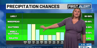Active week of weather to bring on/off shower, t-storm chances
