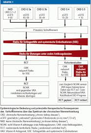 Learn about the k1 and k2 vitamin benefits to find out why you need it in your diet and how you can get more of it. Orale Antikoagulation Bei Chronischer Nierenerkrankung Und Vorhofflimmern
