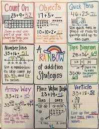 Teach lessons on comparing place value, decimal places, ones and tens to millions. Cooper Jada Second Grade Math Charts