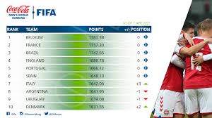 Für die neue berechnung der weltrangliste wird ein von der fifa eigens dafür entwickelter algorithmus. Die Fifa Coca Cola Weltrangliste Nachrichten Guinea Bissau Armenien Und Namibia Im Aufwind Fifa Com