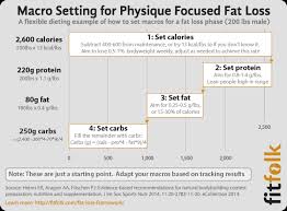 Our macro calculator comes with several inbuilt how to use the macro calculator for different calculations. What Is A Macro Ratio And How Can You Use It