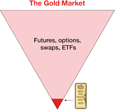 Check spelling or type a new query. Why Does Physical Gold Cost More Than The Gold Spot Price