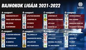 Az európai labdarúgó szövetség (uefa) csütörtök délután, isztambulban elkészítette a labdarúgó bajnokok ligája csoportbeosztását, . Bl Sorsolas Hatalmas Rangadok Lesznek Mar A Csoportkorben Is Fociclub