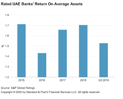 Uae Banking Sector 2020 Outlook Resilience In A Difficult Operating Environment S P Global Ratings
