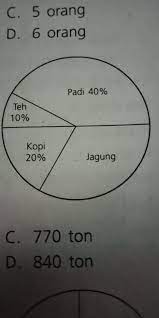 Bila ketiga pasang sisi bangun ruang tersebut berbentuk persegi (bujur sangkar) yang sama dan sebangun maka disebut sebagai kubus. Perhatikan Diagram Lingkaran Hasil Panen Suatu Daerah Berikut Jika Berat Hasil Panen Jagung 210 Brainly Co Id