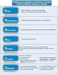 Shopee malaysia is a leading online shopping site based in malaysia that. Https Www Moh Gov My Moh Resources Arkib Ncort 20bls 20for 20hcw 202015 20ppt Pdf