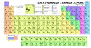 Tabela Periodica Moderna Com Configuracao Eletronica In Portuguese Periodic Table Of The Elements Periodic Table Geometry Worksheets