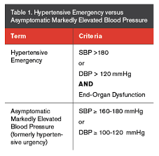 Good luck on your exams and keep. Don T Let Hypertension Stress You Out Emergency Physicians Monthly