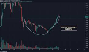 Trx price prediction 2021 the trx initiated the year trade with the lowest levels around $0.02 and witnessed a gradual rise since then. Tkzacs38nb5fdm