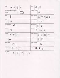 Transmutation Symbols Page 5 By Darthshmoogy Element Symbols Alchemy Symbols Gem And The Holograms