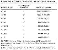 Cyber Security Salary Reddit