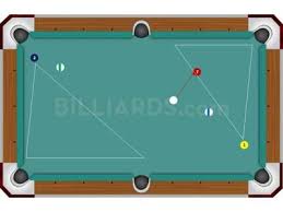 American pool, chinese pool, snooker, and now a russian pyramid table! Diagram 1 Play Pool Billiards Pool Table