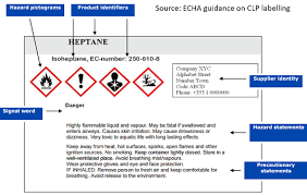 Ghs And Pesticides 2019