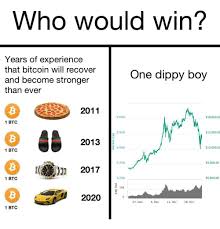 Will your brain ever recover from weed? Who Would Win Years Of Experience That Bitcoin Will Recover And Become Stronger Than Ever One Dippy Boy 2011 300b 1800000 1 Btc A 250b 1500000 2013 1200000 1 Btc 150b 900000
