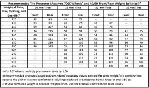 63 Methodical Goodyear Wrangler Tire Pressure Chart