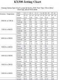 2016 ktm 125 sx jetting chart