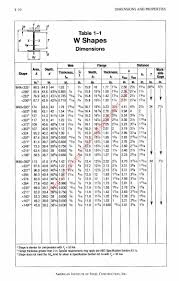 Aisc Steel Construction Manual 13th Page 16 121 Pdf Arquitectura