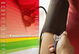 Feeling less alert than usual. A Visual Guide To High Blood Pressure