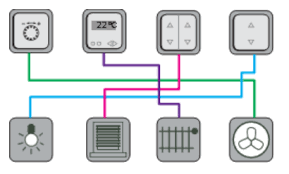 Reference is made to the documents or wiring diagrams in accordance with the standards of the en 61082 or din 40719 series, in particular to the bus devices and bus lines with physical and group addresses that are marked on. The Range Of Mean Well Knx Power Supplies And Products Adm Mean Well Power Supplies