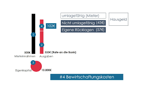 Unsere wohnungen werden modern vorgerichtet und bezugsfertig übergeben. Richtig Kalkulieren Wann Lohnt Sich Der Kauf Einer Wohnung Geldanlage