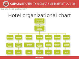 Hotel Housekeeping Organizational Chart Methodical Hotel