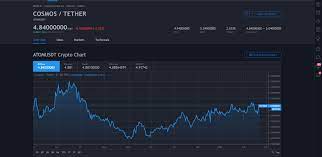 They have had several security audits and some issues raised shortly after launch, and their community is active in reporting any bugs they find on the platform. Cosmos Atom Price Prediction 2021 2022 Future Atom Price Coin Analysis