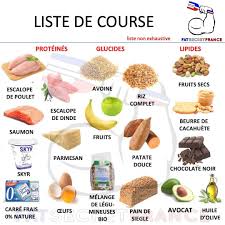 Epingle Sur Fatsecretfrance Fr