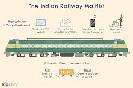 Will Your Indian Railways Waitlist Ticket Be Confirmed