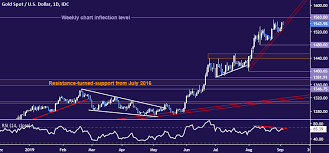 Crude Oil Prices At Risk If Bank Of Canada Feeds Slowdown Fears