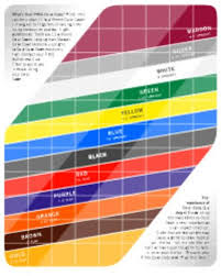 New Ping Color Code Chart Www Bedowntowndaytona Com