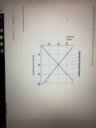 Solved Given The Chart Below What Is The Equilibrium Pri