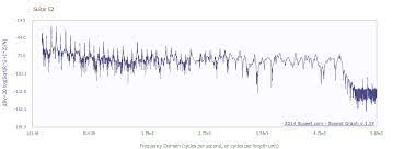 Use the below discrete fourier transform (dft) calculator to identify the frequency components of a time signal, momentum distributions of particles and many other applications. Online Fft Calculator
