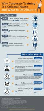 Infographic How Sticky Is Your Training Train Like A Champion Corporate Training Ideas Corporate Training Training Design