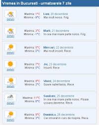 Viteza vantului, directia vantului, presiunea atmosferica, temperatura, umiditatea si vizibilitatea la valea voinesti. Meteo Stiri Pe Blog