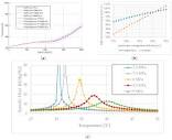 Applied Sciences | Free Full-Text | Performance of a Supercritical ...