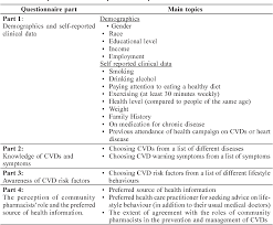 A healthy lifestyle changes everything! Pdf Public Knowledge And Awareness Of Cardiovascular Diseases And The Expected Role Of Community Pharmacists In The Prevention And Management Of Cardiovascular Diseases In Penang Malaysia Semantic Scholar