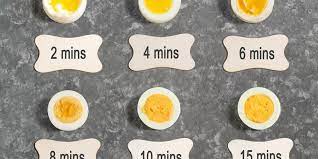 Well, friends, that depends on how you store 'em. How To Boil An Egg Allrecipes
