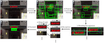 The code uses opencv east model for text detection and tesseract for text recognition. èµ„æº Ocr æ–‡æœ¬æ£€æµ‹å¹²è´§æ±‡æ€» å«è®ºæ–‡ æºç  Demo ç­‰èµ„æº æžå¸‚é«˜è´¨é‡è§†è§‰ç®—æ³•å¼€å'è€…ç¤¾åŒº