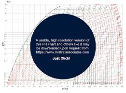 R22 Pressure Enthalpy Chart English Units Www