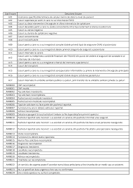 Biletul de trimitere pentru investigaţii paraclinice recomandate de medicul de familie/ medicul de specialitate din ambulatoriu, care are evidenţiat prescripţia medicală pentru afecţiunile cronice este valabilă maximum 30 de zile de la data emiterii acesteia, iar în afecţiunile acute şi subacute. Https Www Hosptm Ro Files Drg 2016 Lista 20erori 20siui Pdf