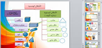 بوربوينت درس المجسمات للصف الثاني الابتدائي الصف الثانى الابتدائى المنهج المصري