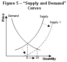 supply and demand wikiwand