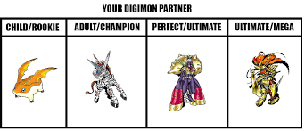 with the will digimon forums