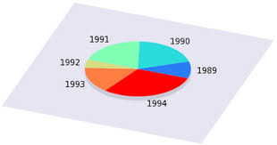 Gnuplot Tricks Pie Charts Entirely In Gnuplot