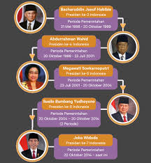 More images for gambar masa reformasi » Kehidupan Masyarakat Indonesia Pada Masa Reformasi Mikirbae Com