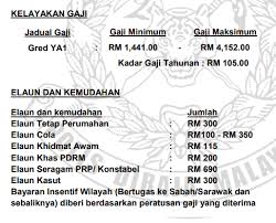 Tak dipungkiri, pendapatan, jaminan, dan kenaikan pangkat rutin yang diperoleh polisi memang menggiurkan. Minima Spm Layak Memohon E Pengambilan Pdrm Gaji Rm 1 441 Rm 4 152